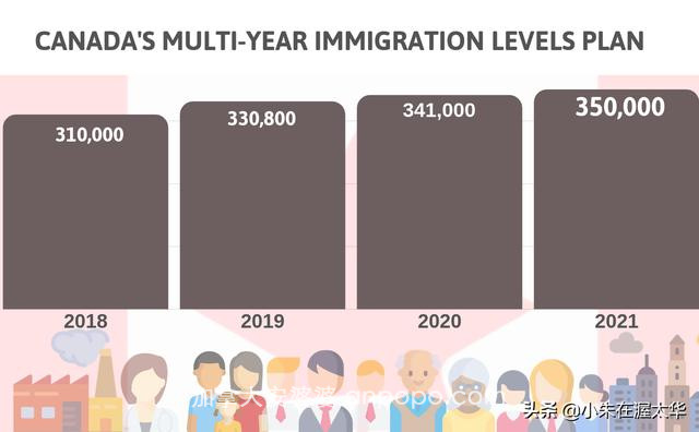 加拿大在2019年1月通过了超过4万份移民申请-1.jpg