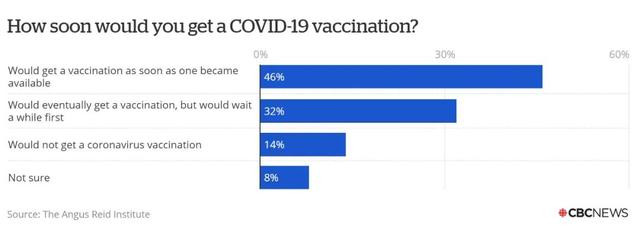 聚头条 | 政府要买疫苗，民众不愿打？半数加拿大人支持重开大选