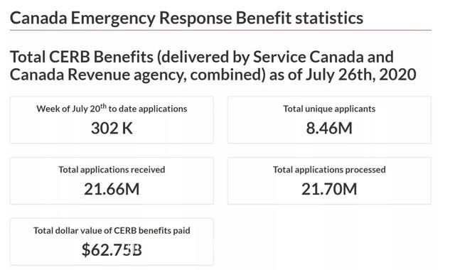 加拿大叫停紧急福利金 846万人要哭了！特鲁多：让我把话说完…