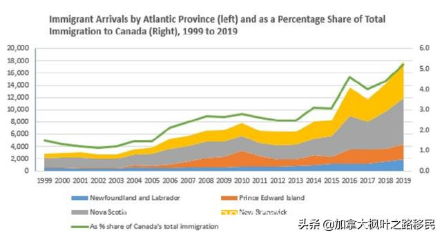 疫情严重，加拿大移民此省为何“独善其身”？