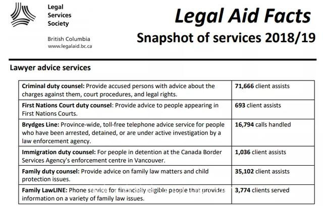 在加拿大没钱怎么打官司？这三类法律援助机构帮你忙