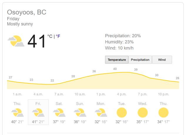 热疯！今天41度超高温刷爆BC纪录，大温飙到35度，森林大火在逼近