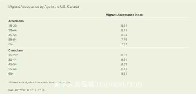 傲娇！加拿大移民指数世界第一，敞开大门欢迎你