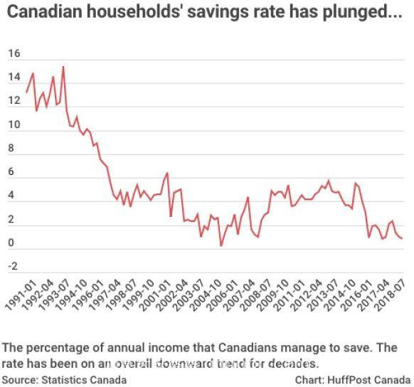 今年比去年惨，明年要更惨！加拿大的经济增长一年不如一年！