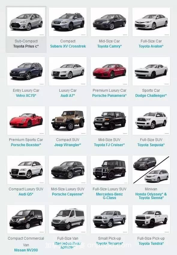 在加拿大买哪款车最保值？最划算的品牌你绝对想不到！