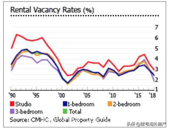 连涨16年之后，加拿大房地产市场现状如何？