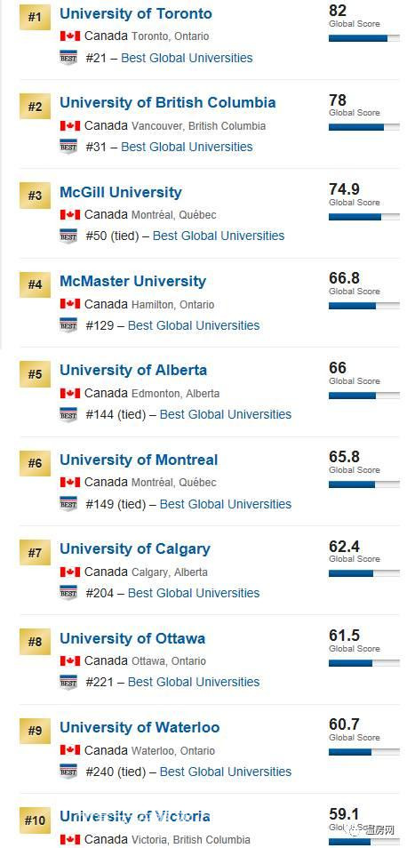 实至名归！最新全球教育质量排名，加拿大勇夺第一！