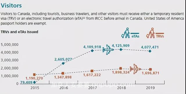 加拿大移民：加拿大2020年度移民报告出炉