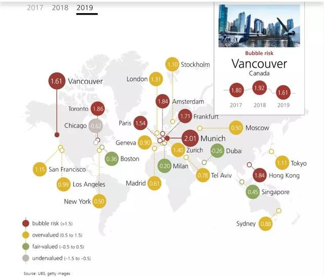 2020年各大机构加拿大楼市预测汇总