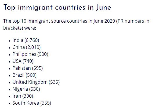 加拿大6月迎来近2万新移民！现在移民加拿大选什么项目好？