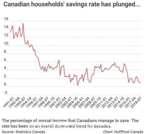 加拿大经济负债累累，自食恶果，外媒：加拿大正按大萧条剧本发展