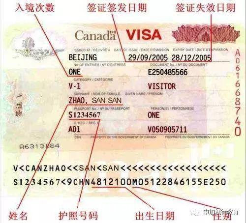 加拿大签证那些事——（一）加拿大签证概述