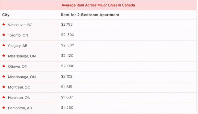 最全面的生活指南：2021年在加拿大生活，到底要花多少钱？