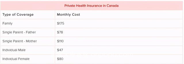 最全面的生活指南：2021年在加拿大生活，到底要花多少钱？