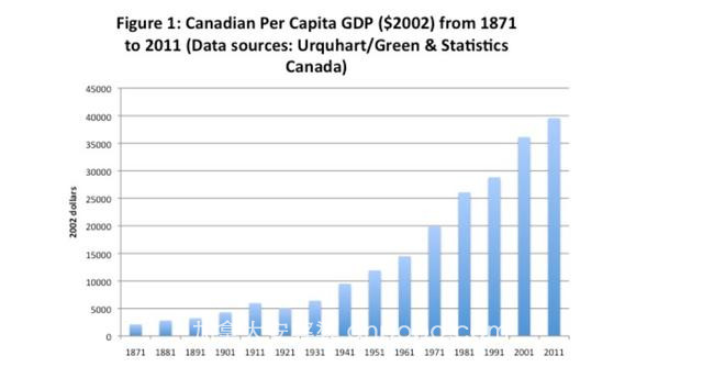 跌落G7经济增速第一宝座！疫情裹挟下的加拿大，如何浴火重生？