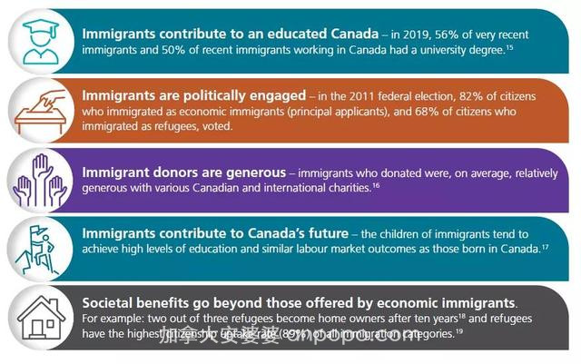 加拿大发布《2020年度移民报告》，加拿大移民未来可期
