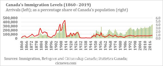 123万！谁还敢说加拿大移民难？移民加拿大的黄金时代已然来临