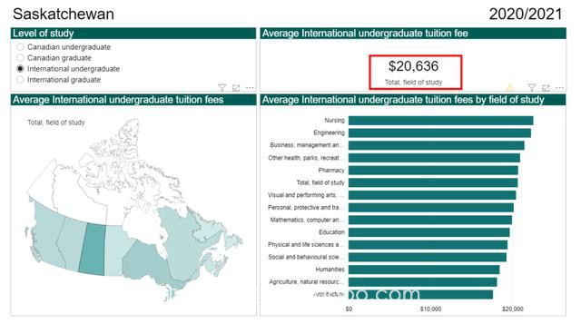 加拿大哪个省的学费最高？最全面2021年加拿大留学费用盘点