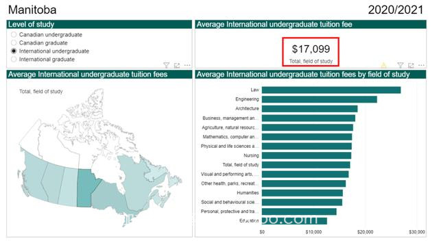 加拿大哪个省的学费最高？最全面2021年加拿大留学费用盘点