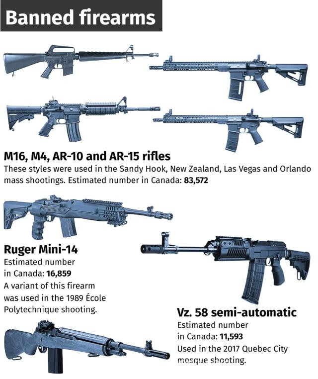 加拿大政府宣布新的枪支管制法案