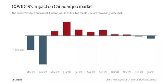 加拿大央行警告：房地产泡沫正在膨胀