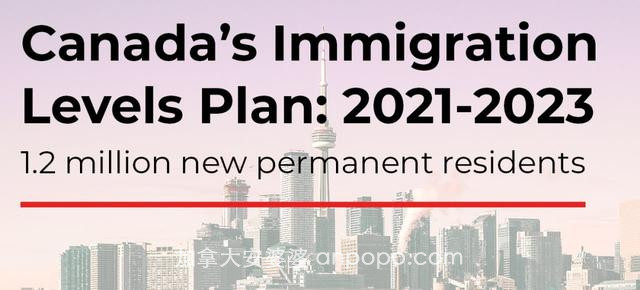 解读｜2020年成功移民加拿大的18万人，选择住在哪里？