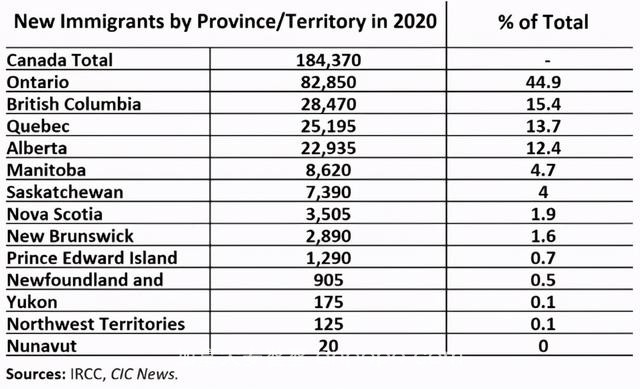 2020年加拿大移民定居报告