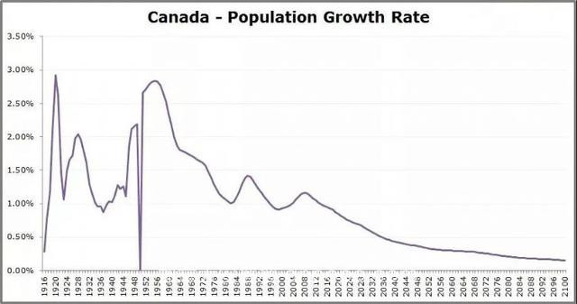 2021年加拿大这些移民新政即将实施，与每个人都息息相关