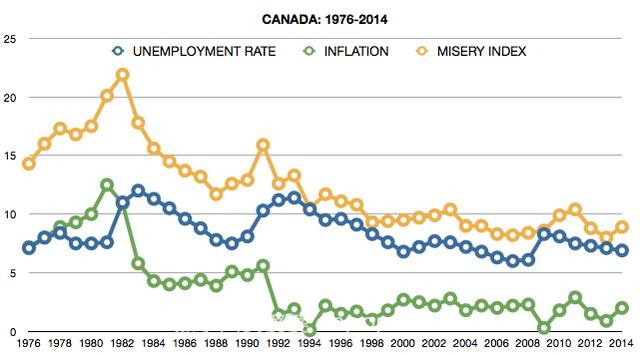 长达8年！稳坐G7经济增长头把交椅的加拿大，如何打破疫情困局？
