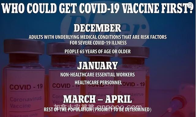 12月11日，辉瑞新冠疫苗开打！加拿大或成最早结束大流行国家