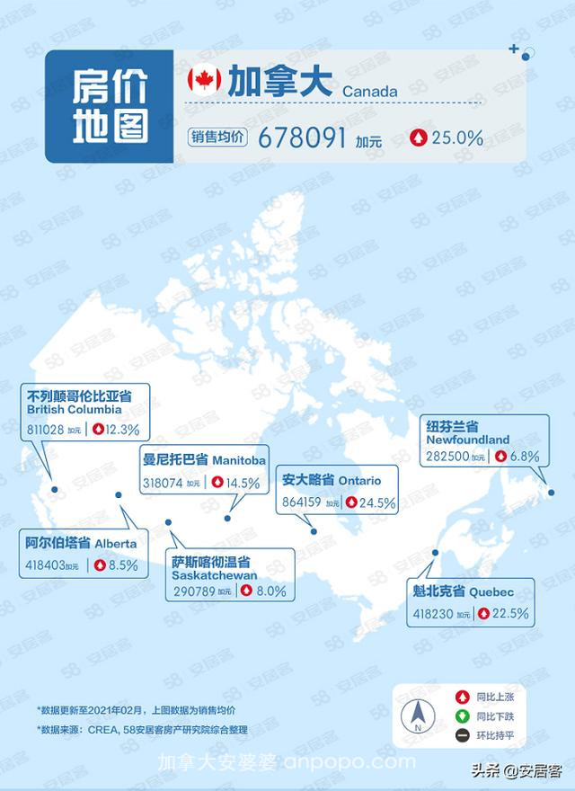 《3月海外地产房价地图》：加拿大房屋销售均价同比上涨25%