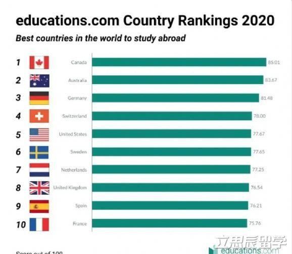 2020加拿大留学新趋势低龄留学正适时