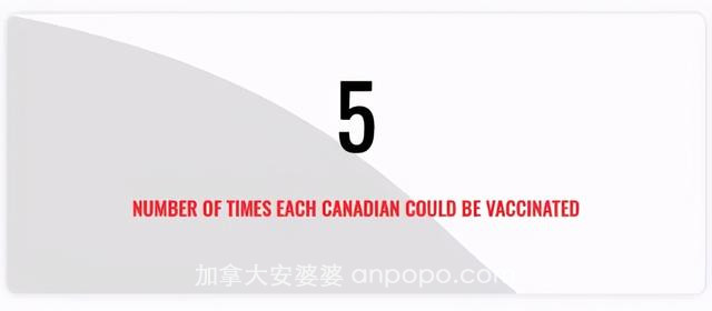 其他国家骂加拿大：太自私！全世界狂囤疫苗，订量够每人打5针