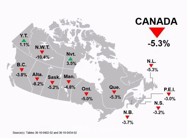 疫情令加拿大经济大滑坡，这两个省受打击最大