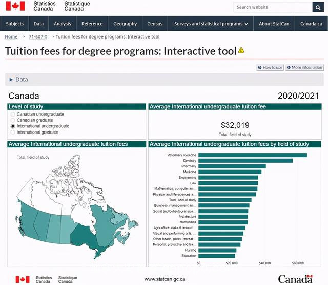 加拿大2021学年留学费用报告出炉