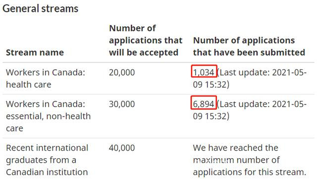 加拿大或再增加4万留学生移民名额！提前准备这些文件！还有机会