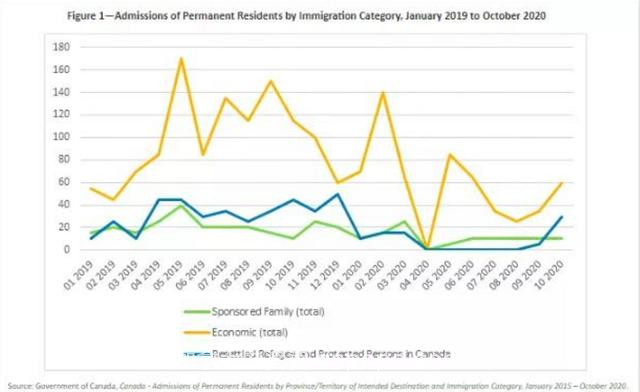 加拿大移民大改革，38条政策建议出炉