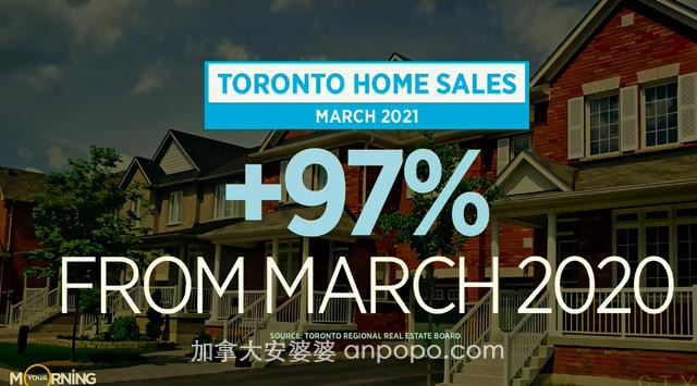 加拿大房价不断攀升 部分产权被提出，专家提醒投资决策应提高警惕