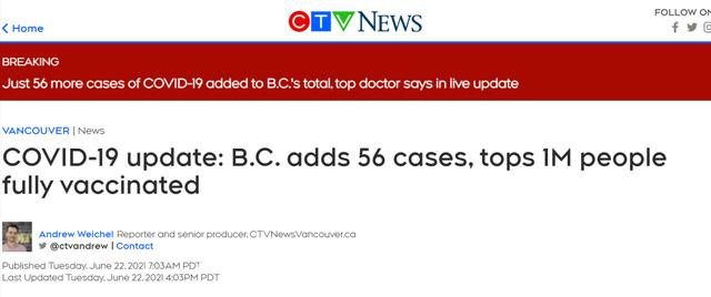 加拿大BC省日增仅54例！活跃病例降至千人！接种两针人数破百万