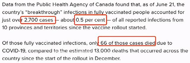 BC惊现970例Delta患者！加拿大2700人接种两针仍感染，66人死亡