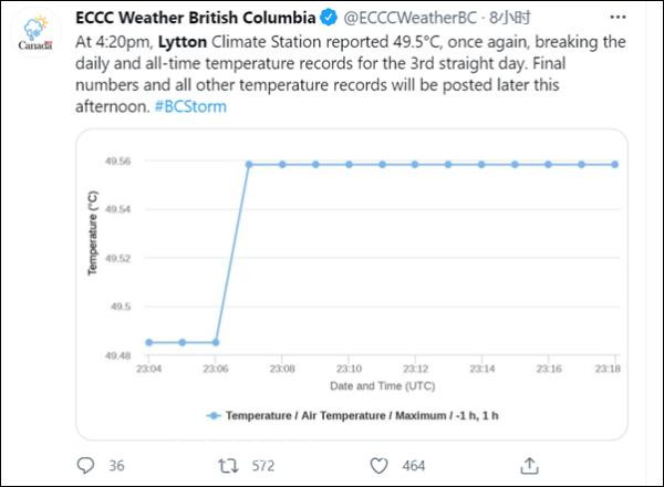 49.5度！加拿大高温已致温哥华130人死亡，美国农场工人还在工作……