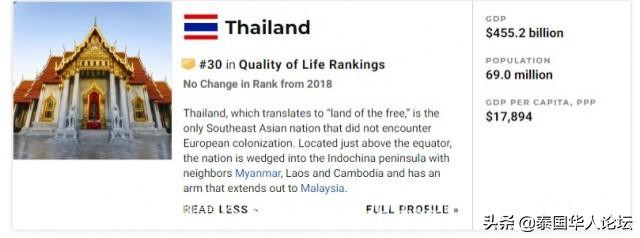 2019年全球生活质量最佳国家排行 泰国排名30