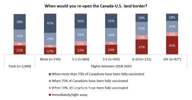 特鲁多想开放边境，美国倒不同意了，加拿大人：那最好