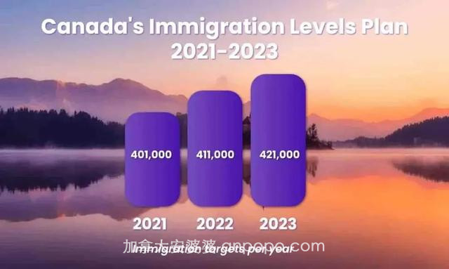 加拿大抢人计划正式开启 | 随着疫情的控制，移民利好政策频出