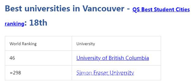 QS最佳留学城市出炉，加拿大5个城市上榜！华人移民有福了