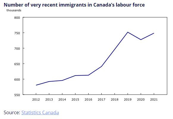 技术移民加拿大｜七月就业率再度攀升！IT、等移民职业最紧缺