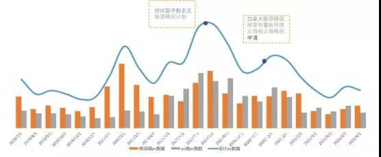 疫情下的移民风向！2021中国移民行业数据报告出炉