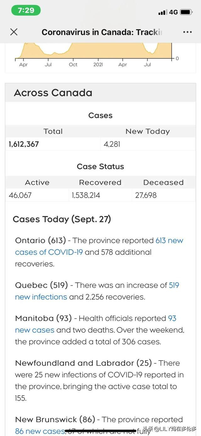 加拿大疫情更新，美东时间9月27日