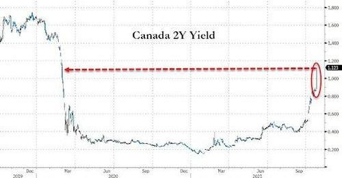 加拿大成为首个结束QE的G7经济体 全球紧缩浪潮将成燎原之势？