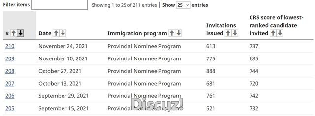 加拿大移民资讯｜为何IRCC近3个月都不抽CEC？这篇文章给你答案